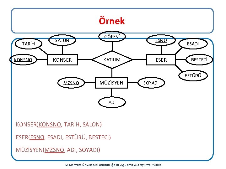 Örnek TARİH KONSNO GÖREVİ SALON KONSER KATILIM ESNO ESER ESADI BESTECİ ESTÜRÜ MZSNO MÜZİSYEN