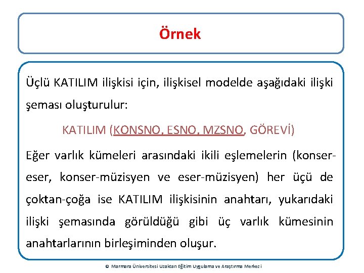 Örnek Üçlü KATILIM ilişkisi için, ilişkisel modelde aşağıdaki ilişki şeması oluşturulur: KATILIM (KONSNO, ESNO,