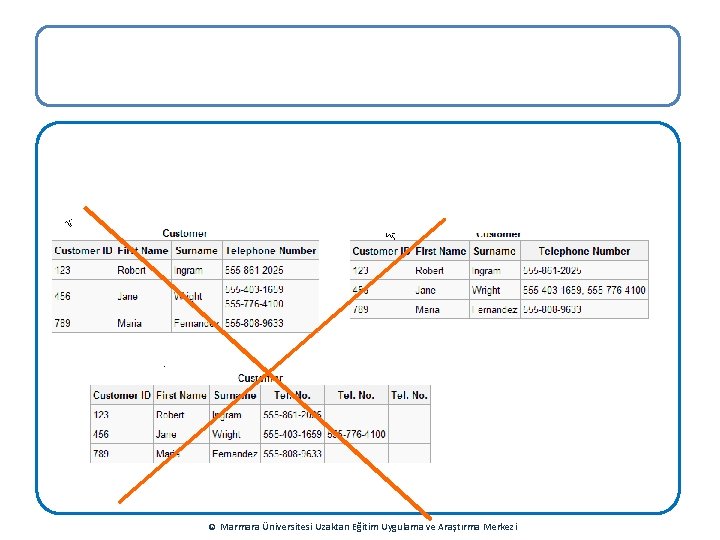 Müşterilere ait telefon numaralarını içerecek bir veritabanı tasarlamak istediğimizde aşağıdaki tasarımlar Birinci Normal formda