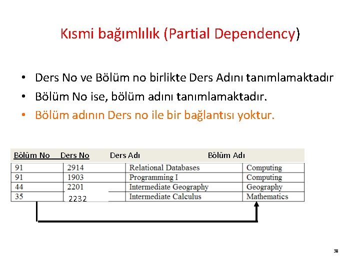 Kısmi bağımlılık (Partial Dependency) • Ders No ve Bölüm no birlikte Ders Adını tanımlamaktadır