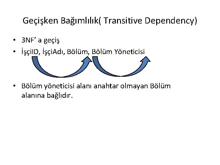 Geçişken Bağımlılık( Transitive Dependency) • 3 NF’ a geçiş • İşçi. ID, İşçi. Adı,