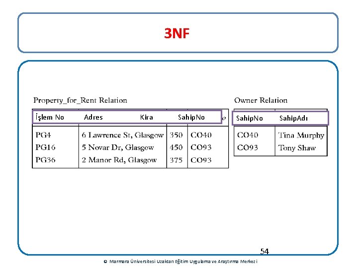 3 NF İşlem No Adres Kira Sahip. No 54 © Marmara Üniversitesi Uzaktan Eğitim