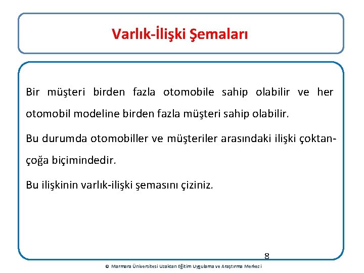 Varlık-İlişki Şemaları Bir müşteri birden fazla otomobile sahip olabilir ve her otomobil modeline birden