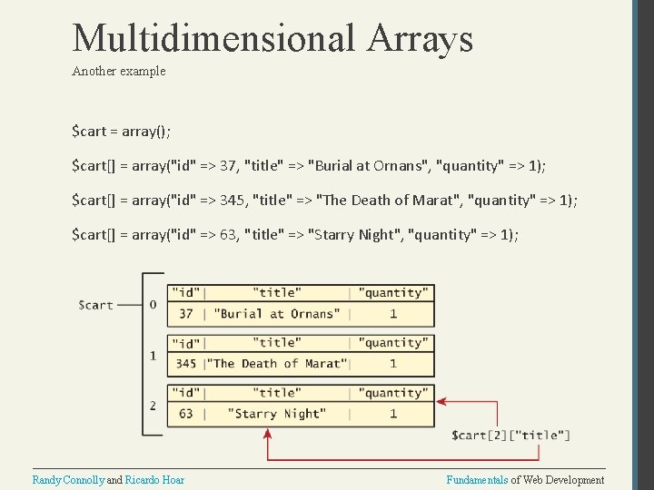 Multidimensional Arrays Another example $cart = array(); $cart[] = array("id" => 37, "title" =>
