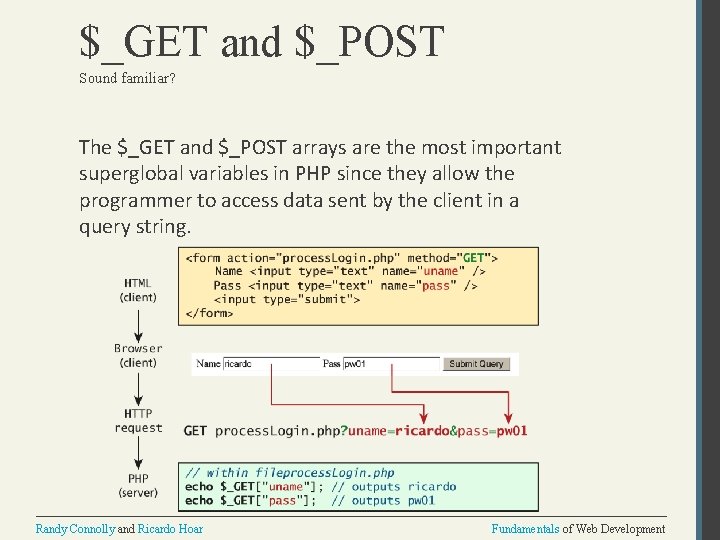 $_GET and $_POST Sound familiar? The $_GET and $_POST arrays are the most important