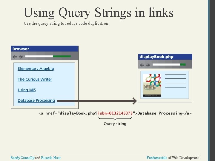 Using Query Strings in links Use the query string to reduce code duplication Randy