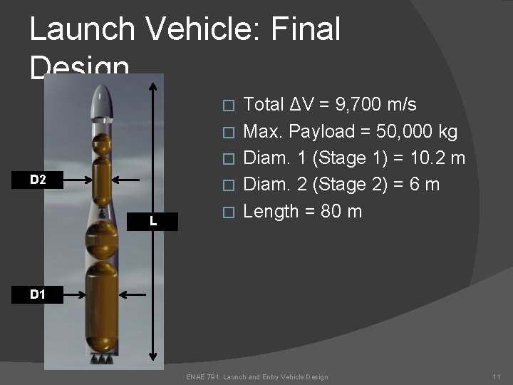 Launch Vehicle: Final Design � � � D 2 � L � Total ΔV