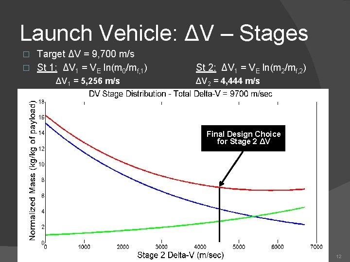 Launch Vehicle: ΔV – Stages Target ΔV = 9, 700 m/s � St 1: