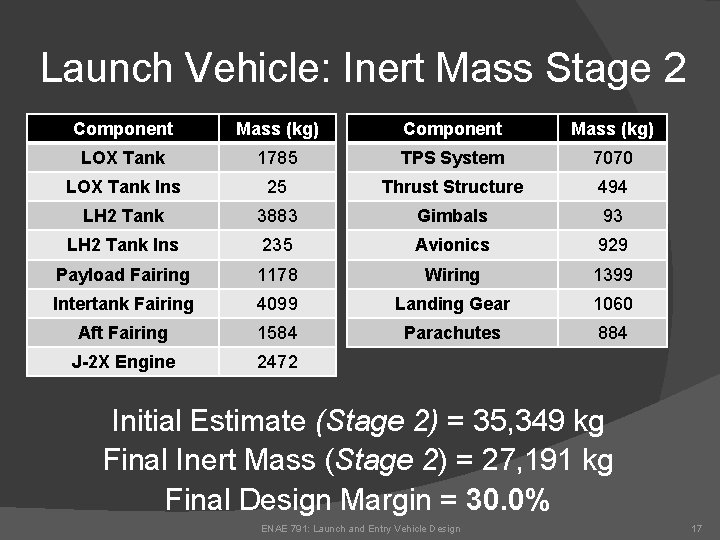 Launch Vehicle: Inert Mass Stage 2 Component Mass (kg) LOX Tank 1785 TPS System