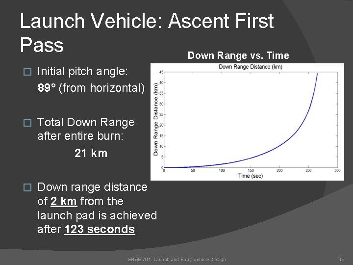 Launch Vehicle: Ascent First Pass Down Range vs. Time � Initial pitch angle: 89°