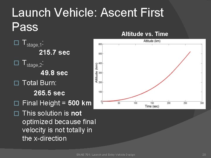 Launch Vehicle: Ascent First Pass Altitude vs. Time � � � Tstage, 1: 215.