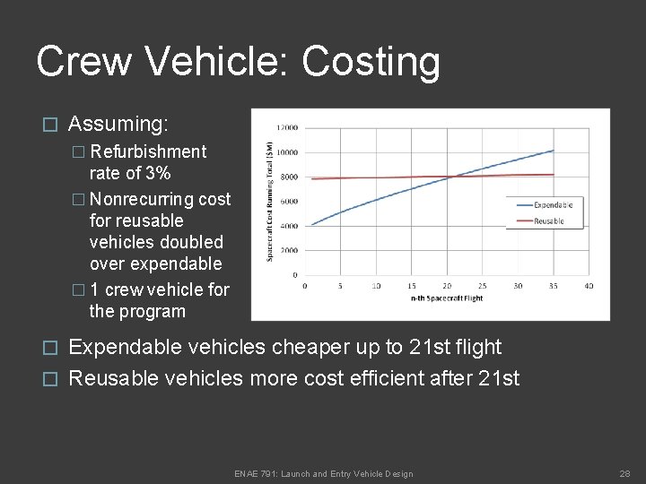 Crew Vehicle: Costing � Assuming: � Refurbishment rate of 3% � Nonrecurring cost for