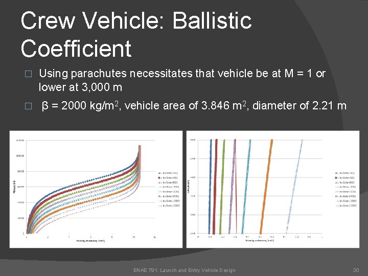 Crew Vehicle: Ballistic Coefficient � � Using parachutes necessitates that vehicle be at M