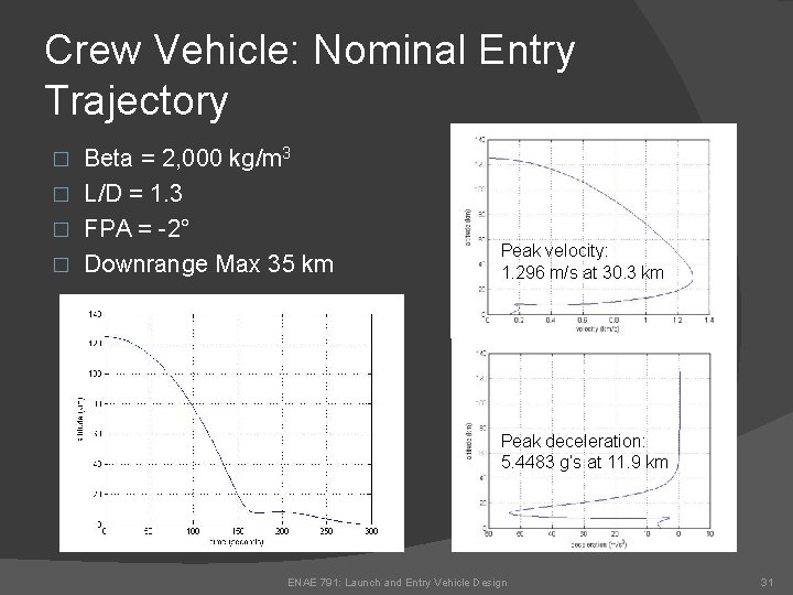 Crew Vehicle: Nominal Entry Trajectory Beta = 2, 000 kg/m 3 � L/D =