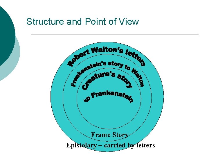 Structure and Point of View Frame Story Epistolary – carried by letters 