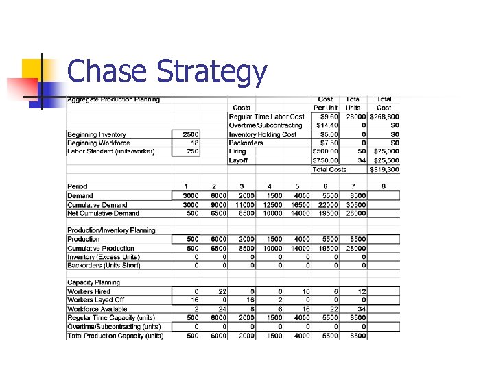 Chase Strategy 