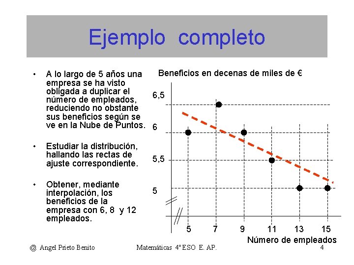 Ejemplo completo • Beneficios en decenas de miles de € A lo largo de