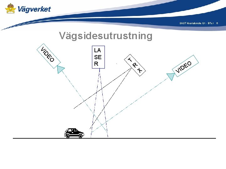 SAST Kvartalsmöte Q 1 - BTv / Vägsidesutrustning O DE VI LA SE R