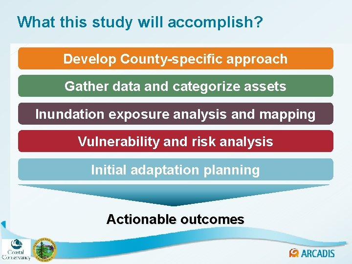 What this study will accomplish? Develop County-specific approach Gather data and categorize assets Inundation