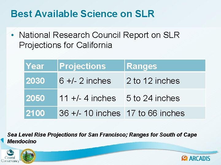 Best Available Science on SLR • National Research Council Report on SLR Projections for