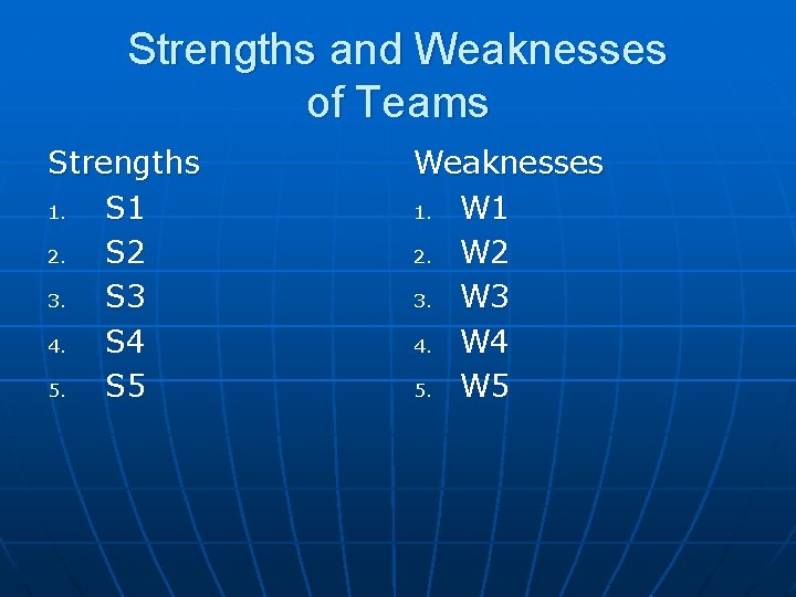 Strengths and Weaknesses of Teams Strengths 1. S 1 2. S 2 3. S