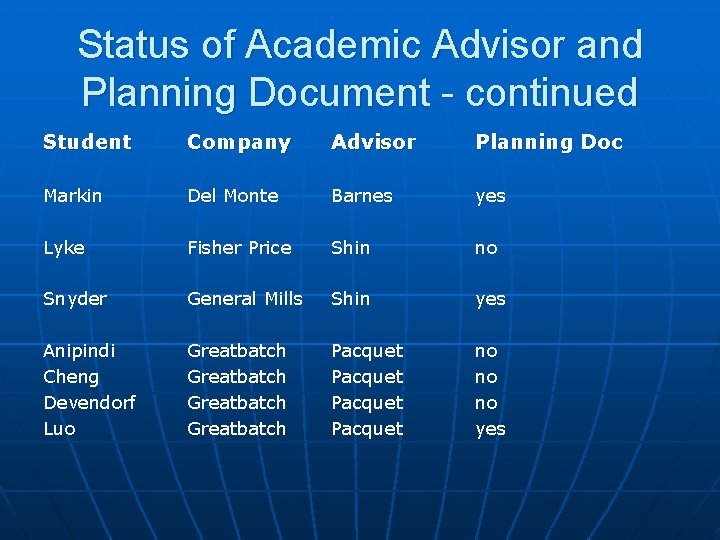 Status of Academic Advisor and Planning Document - continued Student Company Advisor Planning Doc