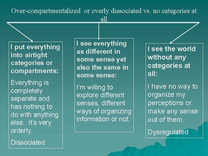 Over-compartmentalized or overly dissociated vs. no categories at all I put everything into airtight