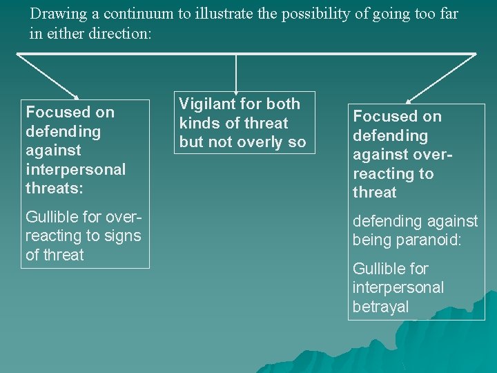 Drawing a continuum to illustrate the possibility of going too far in either direction: