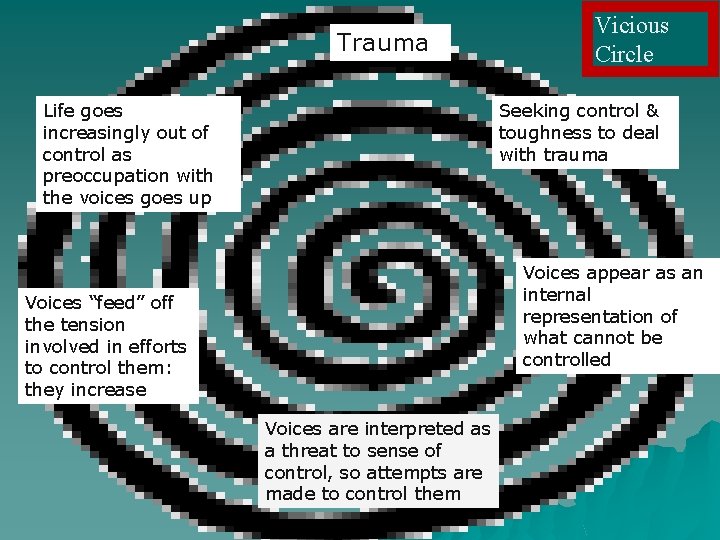 Trauma Life goes increasingly out of control as preoccupation with the voices goes up