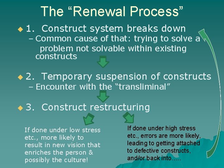 The “Renewal Process” u 1. Construct system breaks down u 2. Temporary suspension of