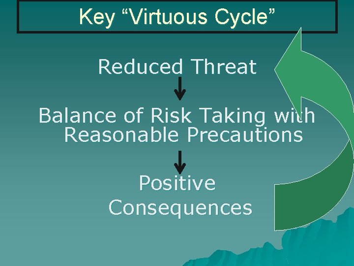 Key “Virtuous Cycle” Reduced Threat Balance of Risk Taking with Reasonable Precautions Positive Consequences