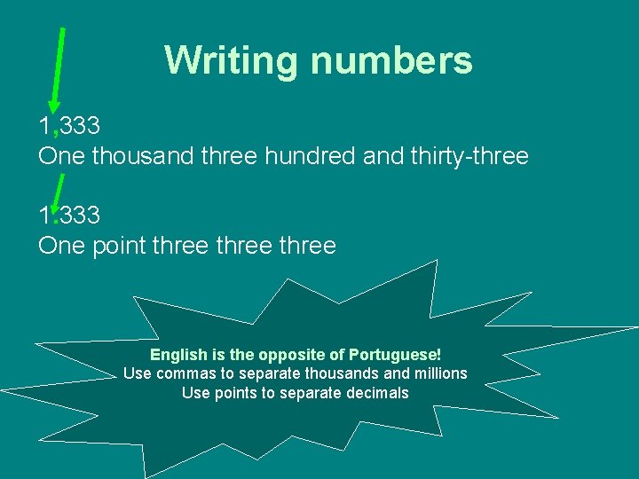 Writing numbers 1, 333 One thousand three hundred and thirty-three 1. 333 One point