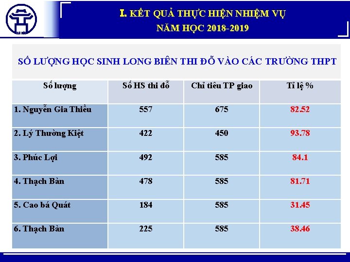 I. KẾT QUẢ THỰC HIỆN NHIỆM VỤ NĂM HỌC 2018 -2019 SỐ LƯỢNG HỌC