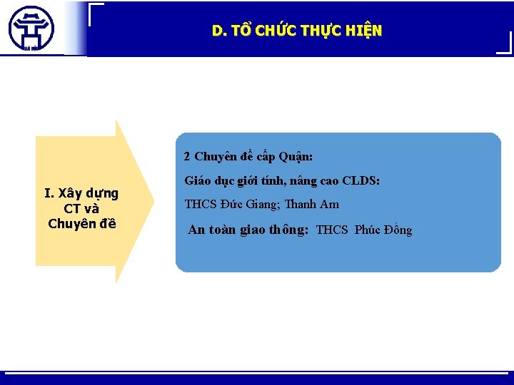 D. TỔ CHỨC THỰC HIỆN 2 Chuyên đề cấp Quận: I. Xây dựng CT