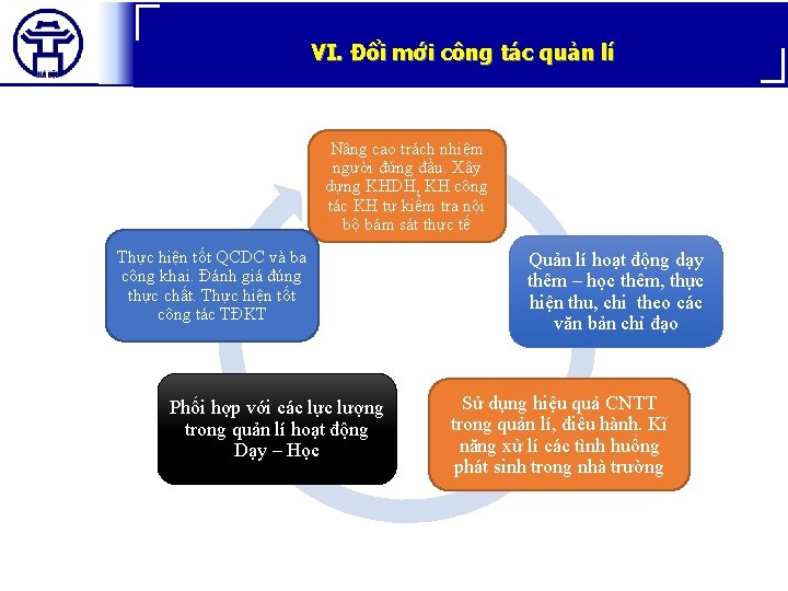 VI. Đổi mới công tác quản lí Nâng cao trách nhiệm người đứng đầu.