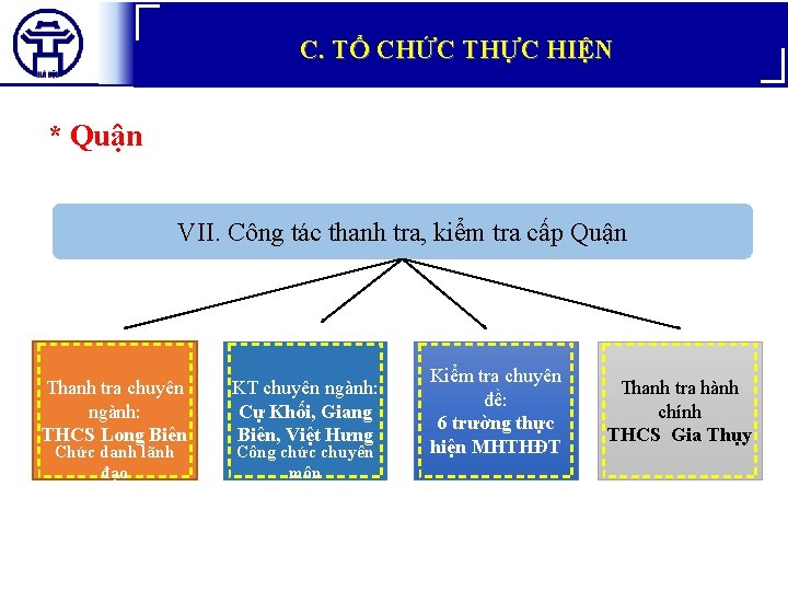 C. TỔ CHỨC THỰC HIỆN * Quận VII. Công tác thanh tra, kiểm tra