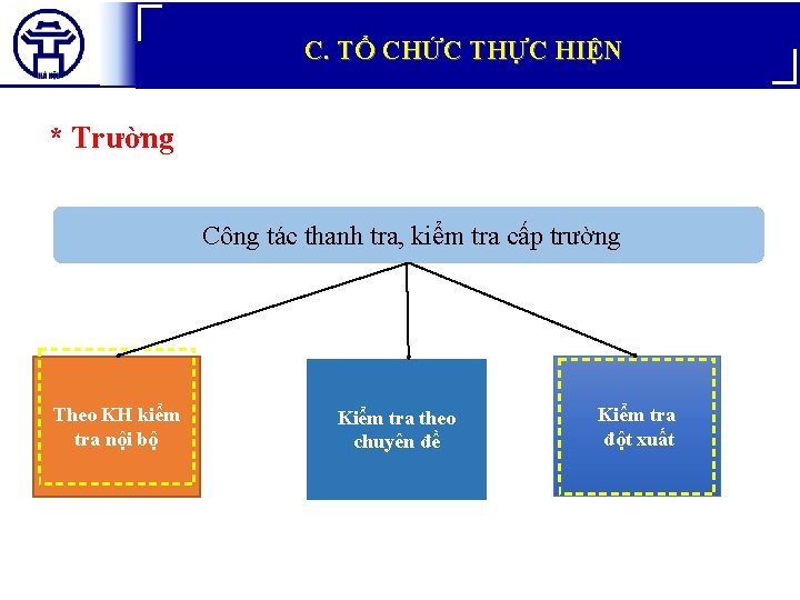 C. TỔ CHỨC THỰC HIỆN * Trường Công tác thanh tra, kiểm tra cấp