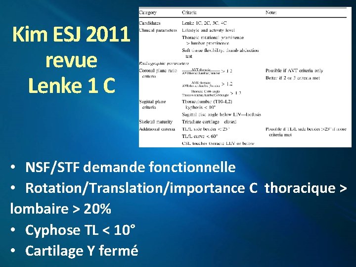 Kim ESJ 2011 revue Lenke 1 C • NSF/STF demande fonctionnelle • Rotation/Translation/importance C