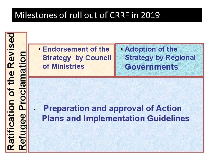 Ratification of the Revised Refugee Proclamation Milestones of roll out of CRRF in 2019
