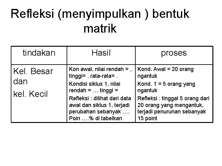 Refleksi (menyimpulkan ) bentuk matrik tindakan Kel. Besar dan kel. Kecil Hasil proses Kon