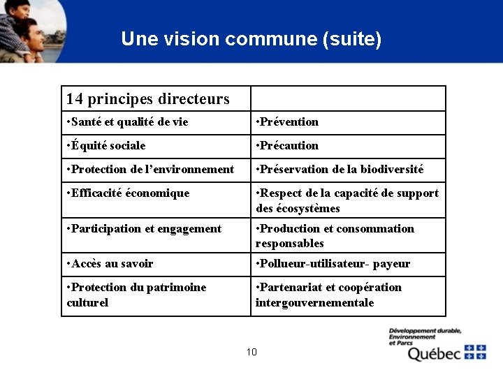 Une vision commune (suite) 14 principes directeurs • Santé et qualité de vie •