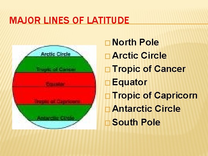 MAJOR LINES OF LATITUDE � North Pole � Arctic Circle � Tropic of Cancer
