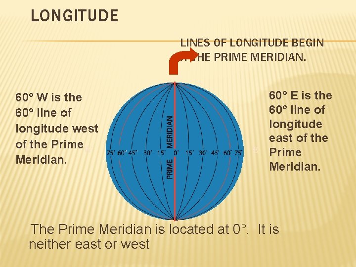 LONGITUDE LINES OF LONGITUDE BEGIN AT THE PRIME MERIDIAN. 60° W is the 60°