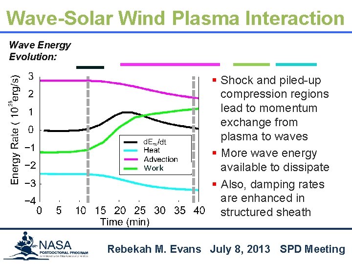 Coronal Mass Ejection Plasma Heating by Alfvn Wave