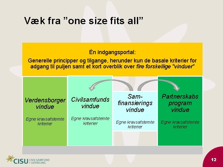 Væk fra ”one size fits all” Én indgangsportal: Generelle principper og tilgange, herunder kun