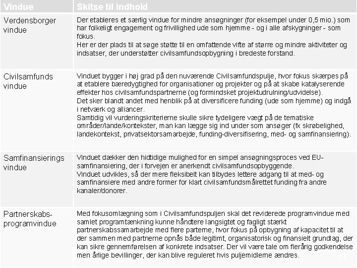 Vindue Skitse til indhold Verdensborger vindue Der etableres et særlig vindue for mindre ansøgninger