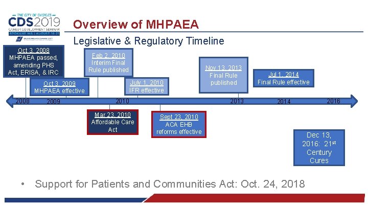 Overview of MHPAEA Legislative & Regulatory Timeline Oct 3, 2008 MHPAEA passed, amending PHS