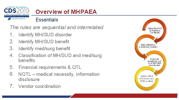 Overview of MHPAEA Essentials The rules are sequential and interrelated 1. Identify MH/SUD disorder