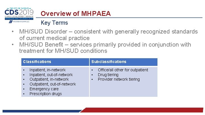 Overview of MHPAEA Key Terms • MH/SUD Disorder – consistent with generally recognized standards