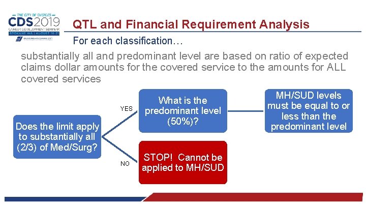 QTL and Financial Requirement Analysis For each classification… substantially all and predominant level are